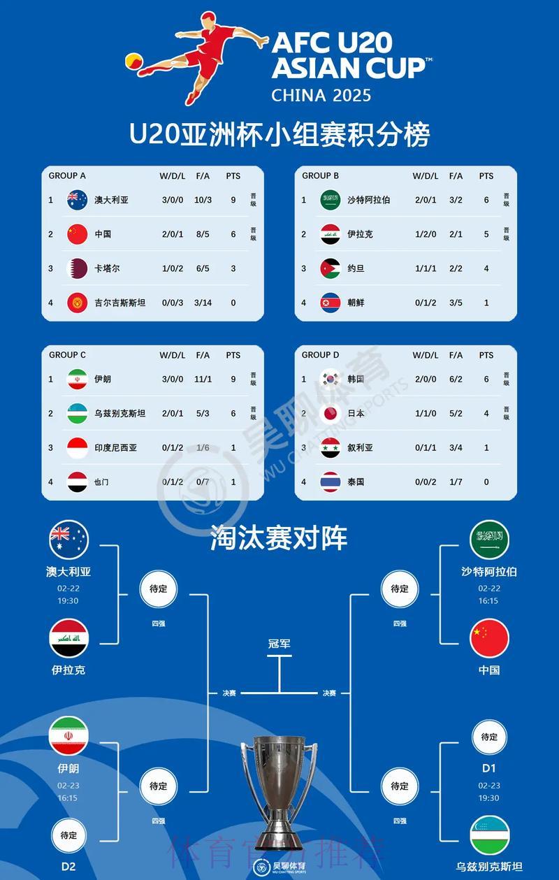 亚洲区世界杯外围赛资格争夺全解析