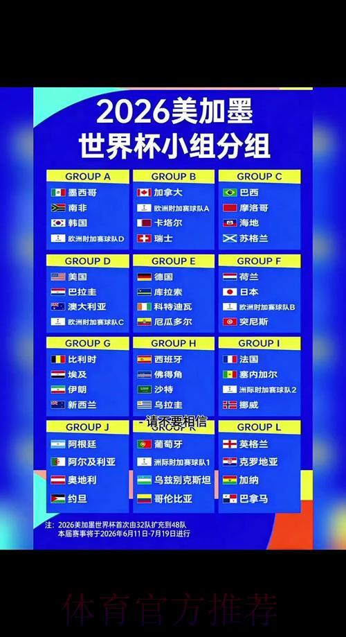 2026年世界杯全球各大洲预选赛赛制全面解析 2026年世界杯全球各大洲预选赛赛制全面解析