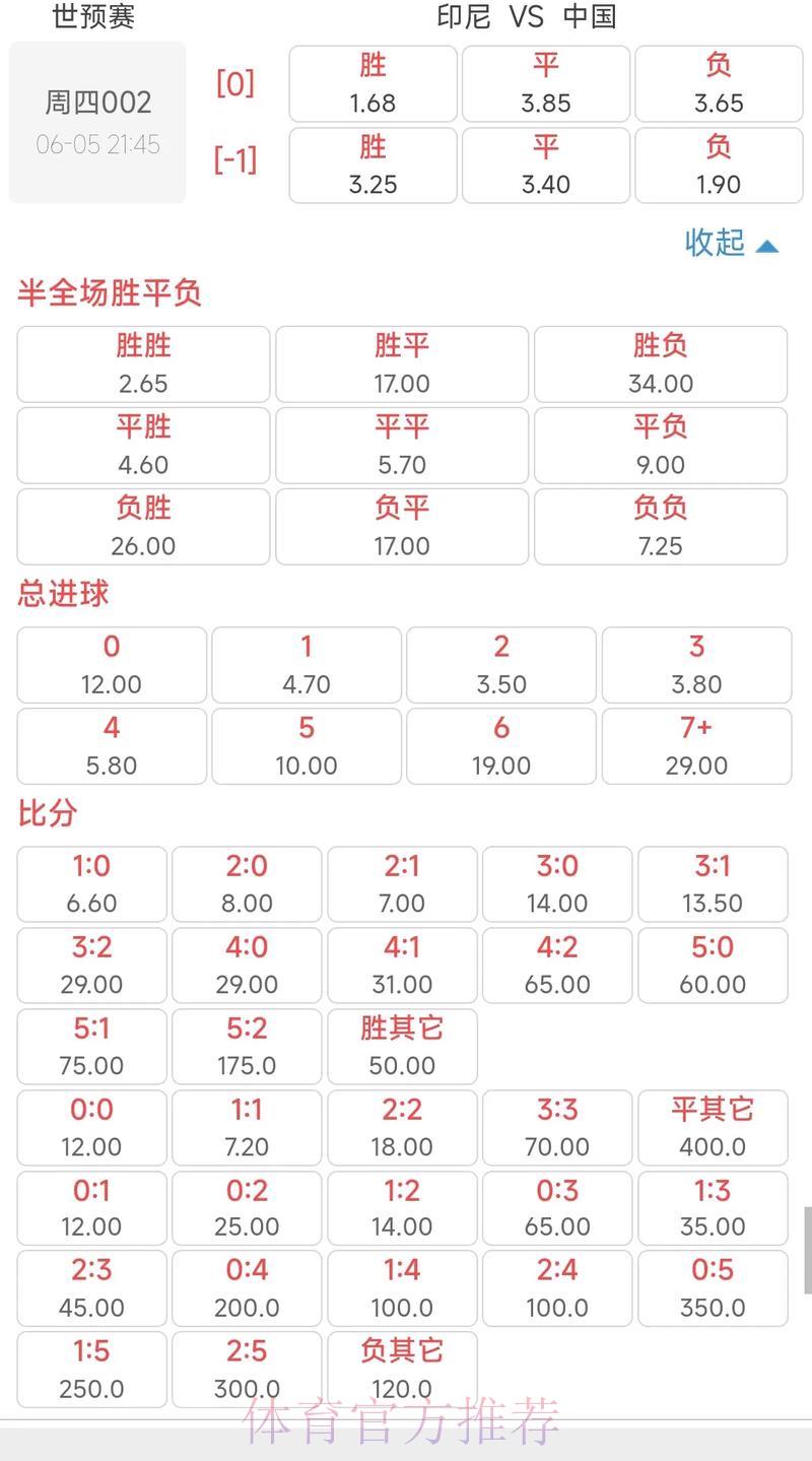 世界杯竞猜平台优质赔率助您赢取丰厚收益