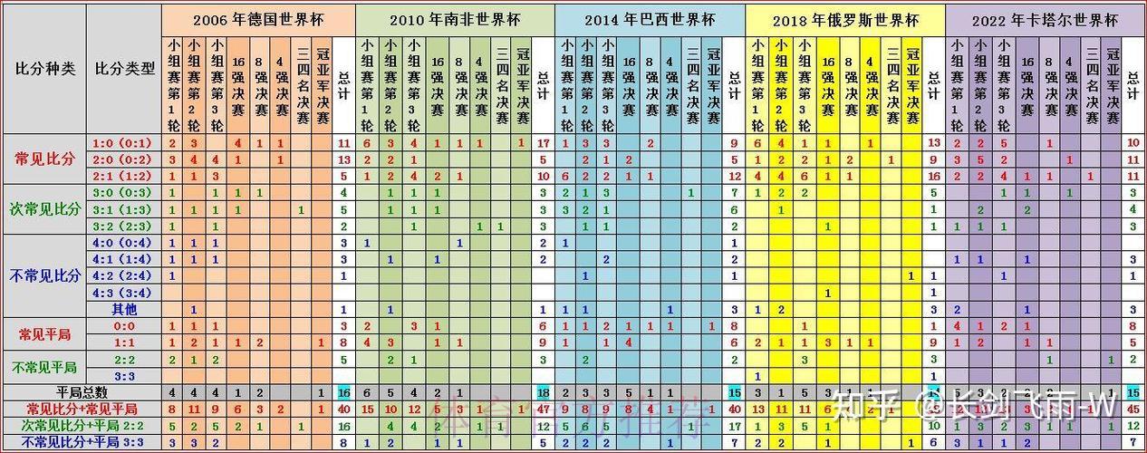 世界杯竞猜稳健攻略