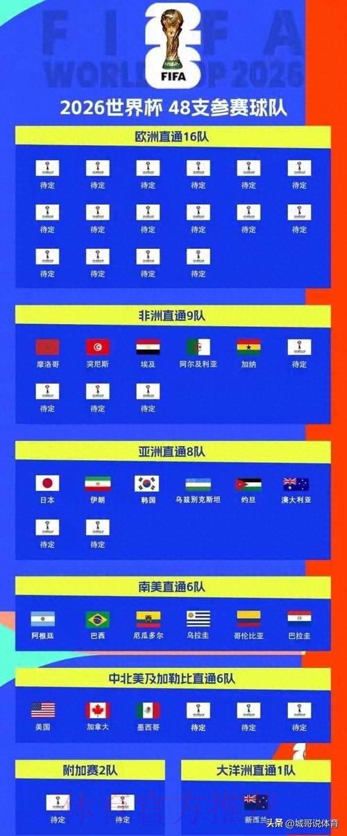 2026年世界杯竞猜网站入口精选推荐 2026年世界杯竞猜网站入口精选推荐