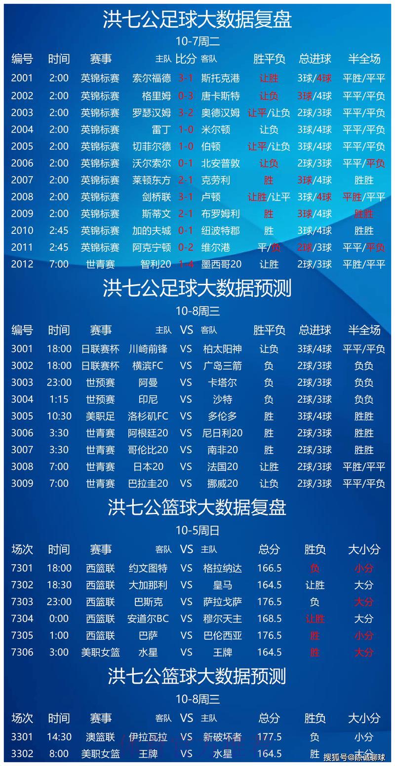 世界杯竞猜攻略:掌握球队数据分析方法 世界杯竞猜攻略:掌握球队数据分析方法