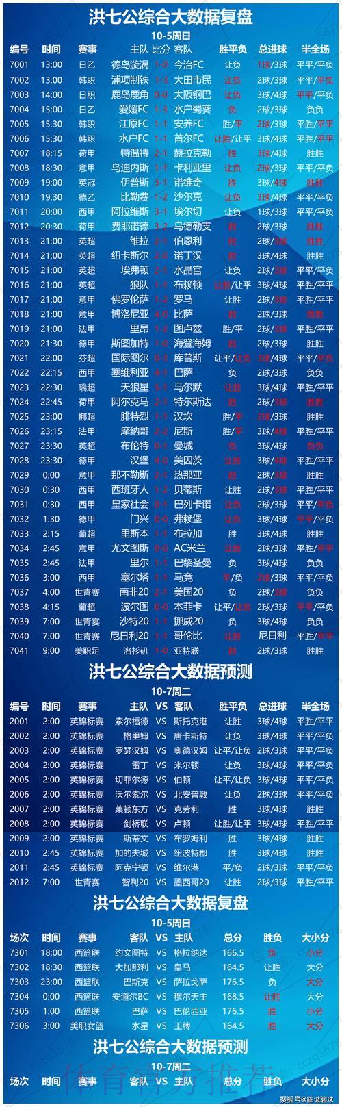 世界杯竞猜攻略:掌握球队数据分析方法 世界杯竞猜攻略:掌握球队数据分析方法