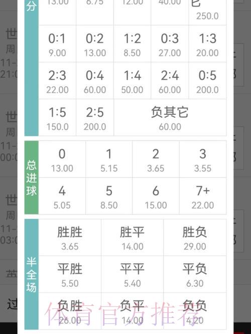 世界杯竞猜赔率全攻略:新手必知的核心要点 世界杯竞猜赔率全攻略:新手必知的核心要点