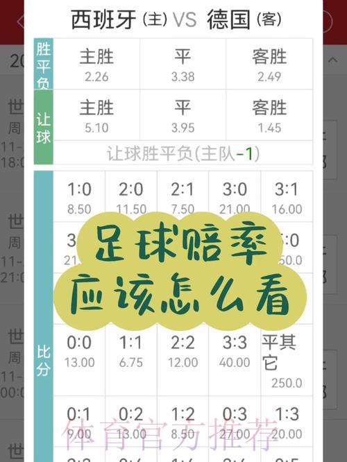 世界杯竞猜赔率全攻略:新手必知的核心要点 世界杯竞猜赔率全攻略:新手必知的核心要点