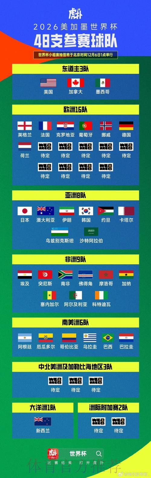 揭秘各国备战2026世界杯预选赛的制胜策略 揭秘各国备战2026世界杯预选赛的制胜策略