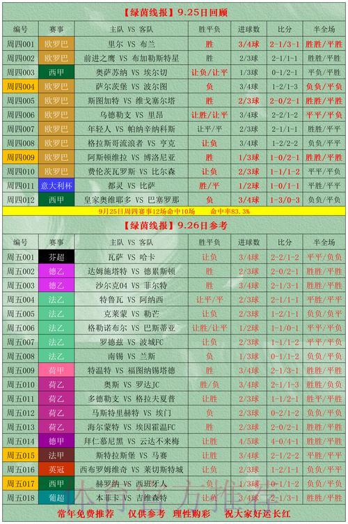 解析2026世界杯赔率中的滚球投注获利策略
