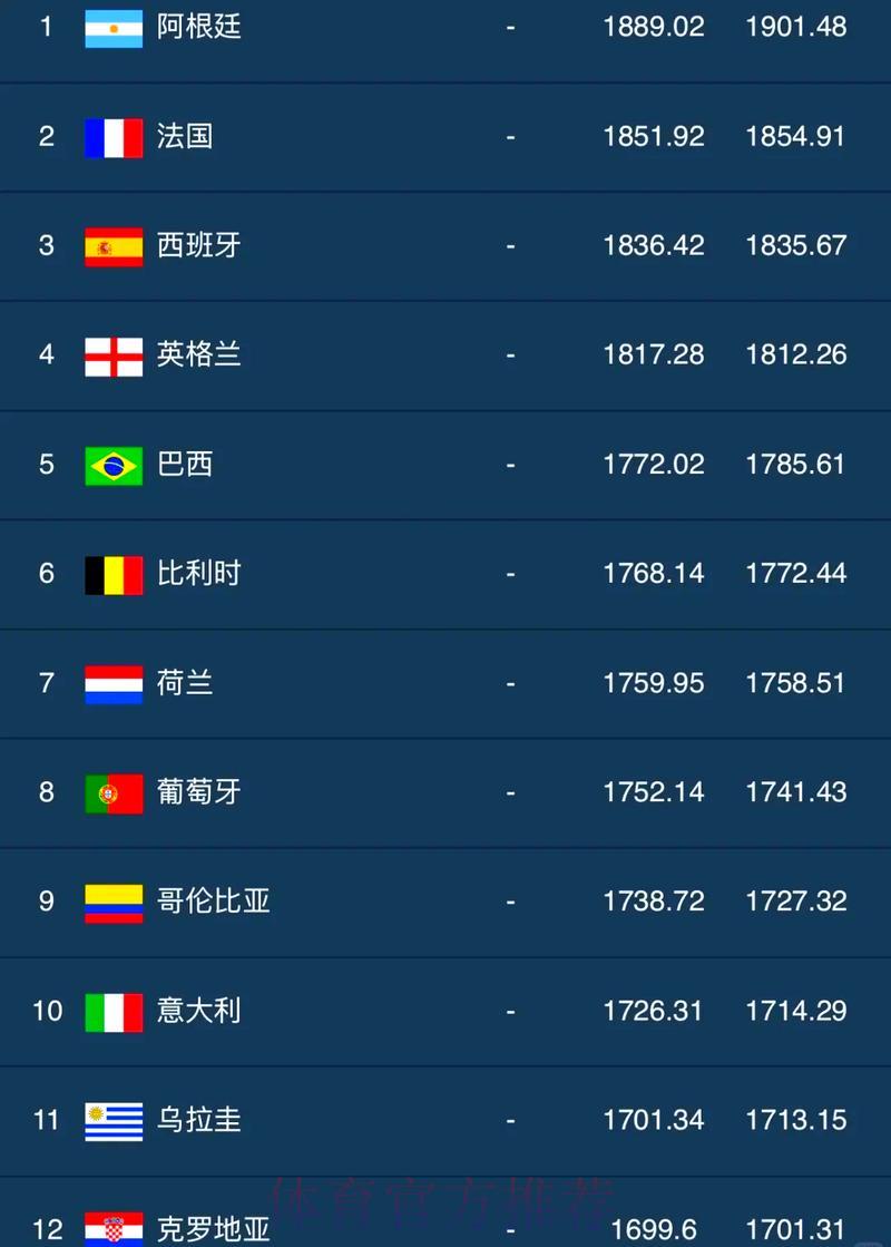 FIFA世界排名对世界杯外围赛阶段的影响研究 FIFA世界排名对世界杯外围赛阶段的影响研究
